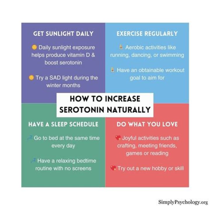 Does honey boost serotonin?