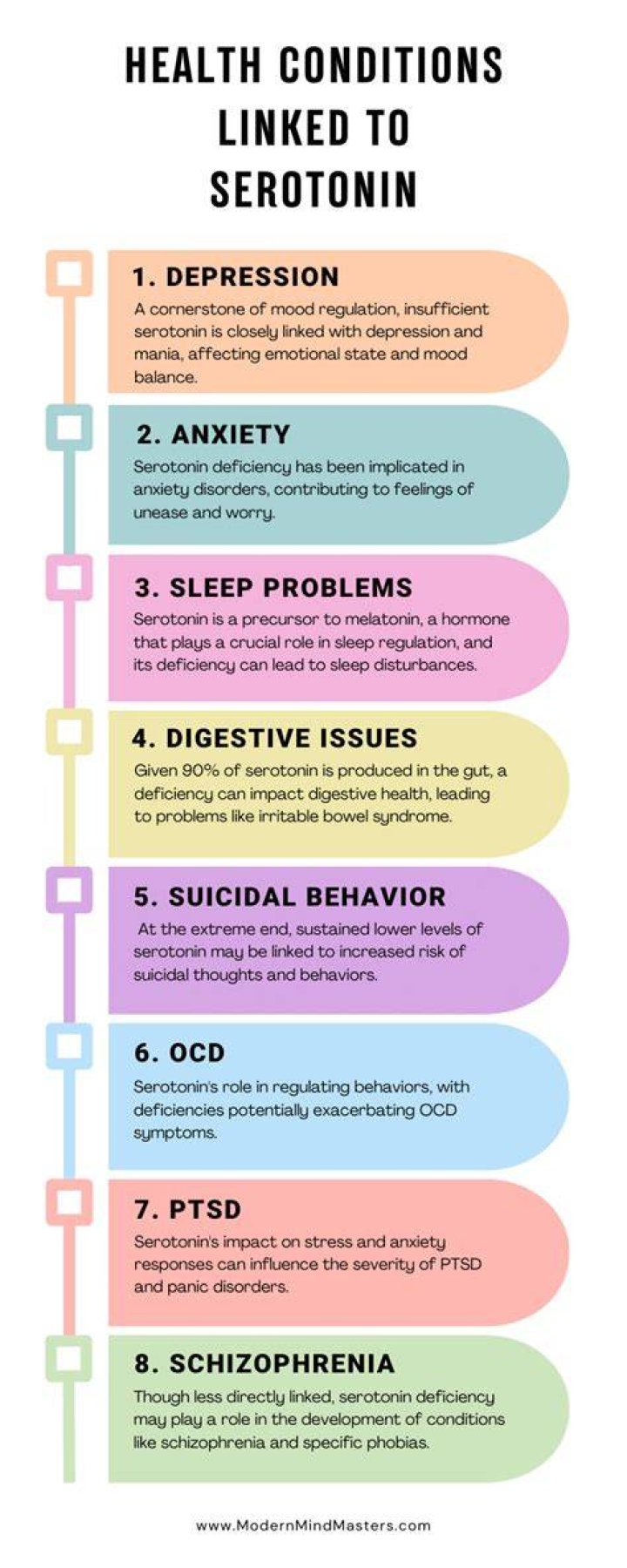 Does low or high serotonin cause anxiety?