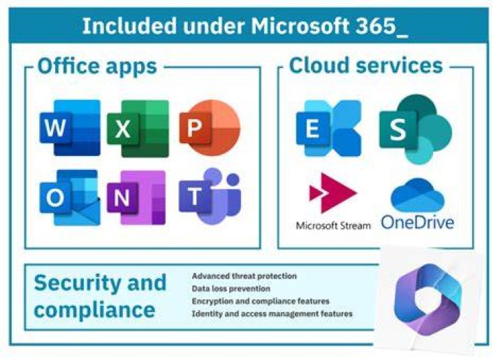 Does Microsoft 365 include Skype?