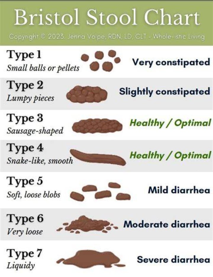 Does oatmeal harden stool?
