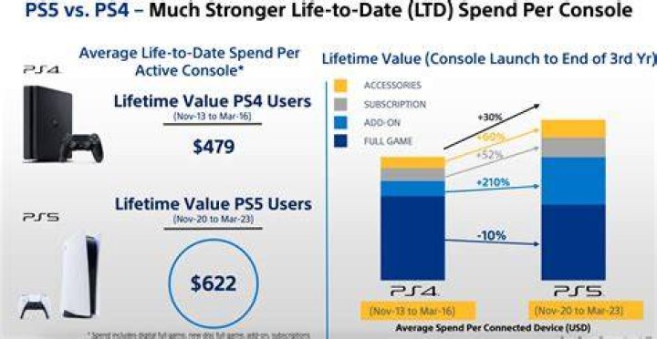 Does PS4 support IPv6?