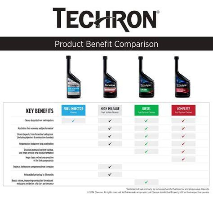 Does Techron additive work?
