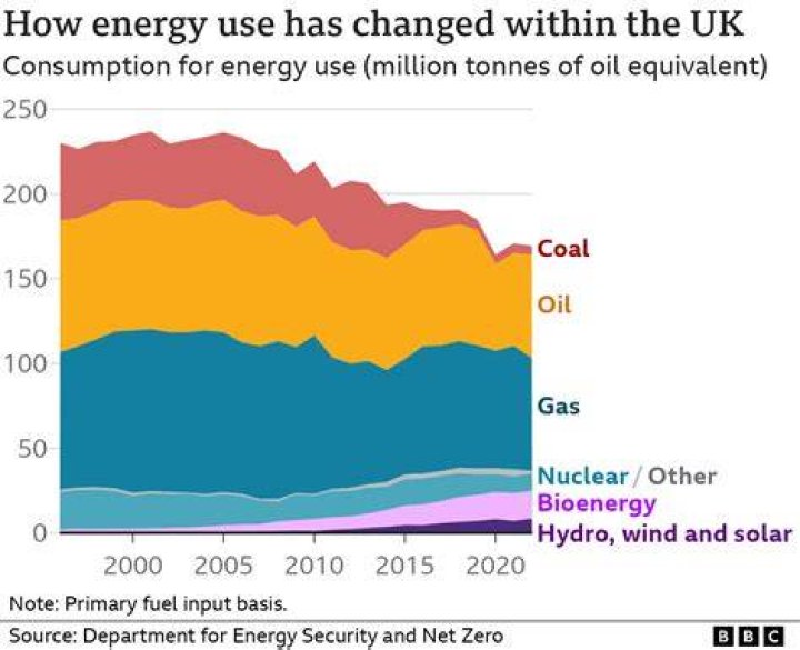 Does the UK refine its own fuel?