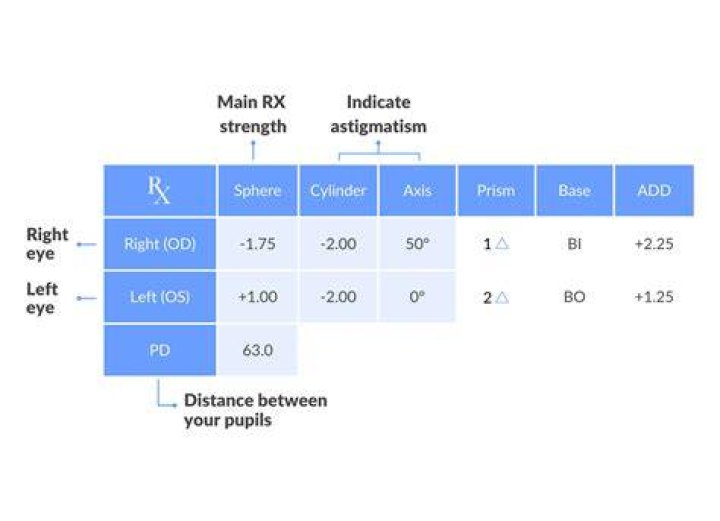 Does VR work if you're farsighted?