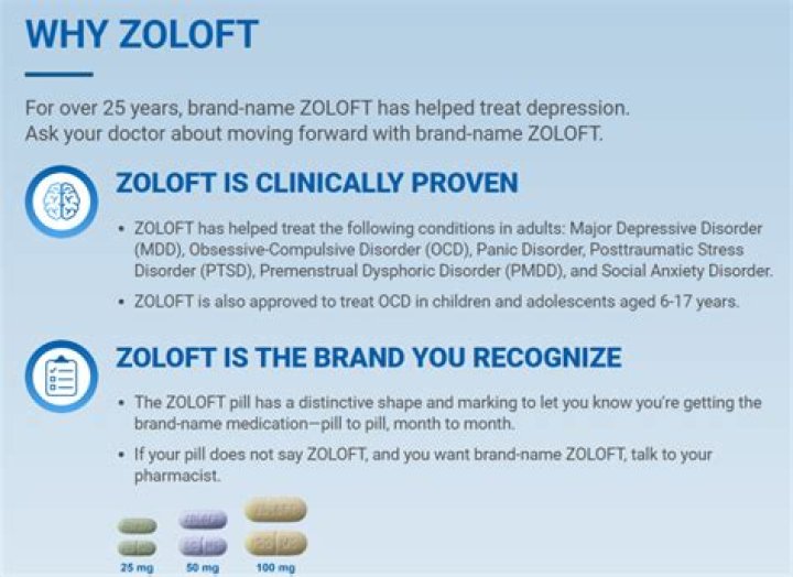 Does Zoloft increase appetite?