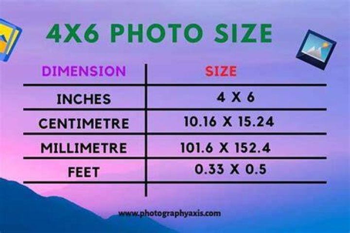 How big is a 4x6 photo in CM?