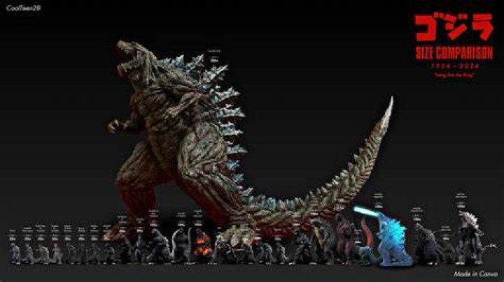 How big is Godzilla Ultima tail?