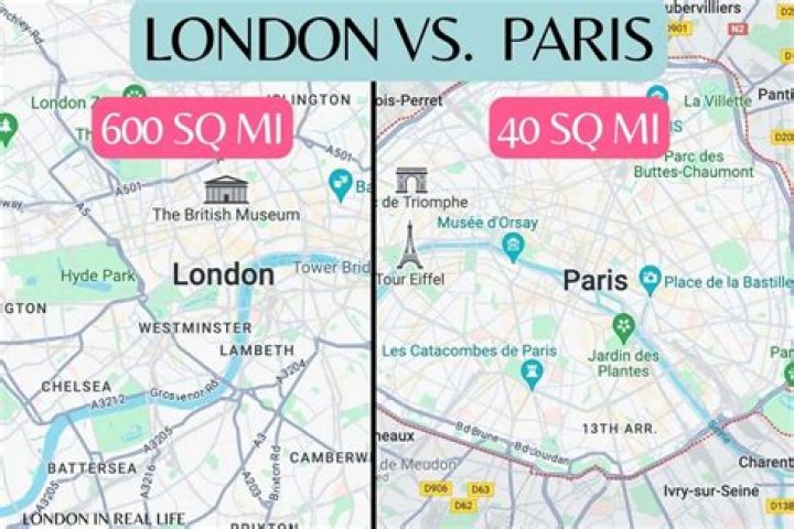How big is Paris vs London?