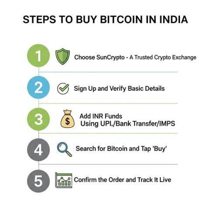 How can I buy bitcoin in India?