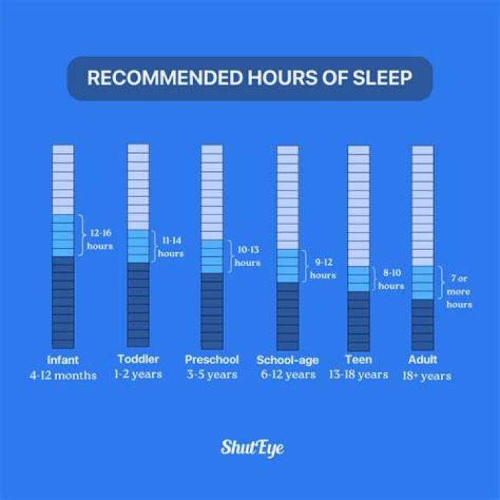 How can I get 8 hours of sleep?