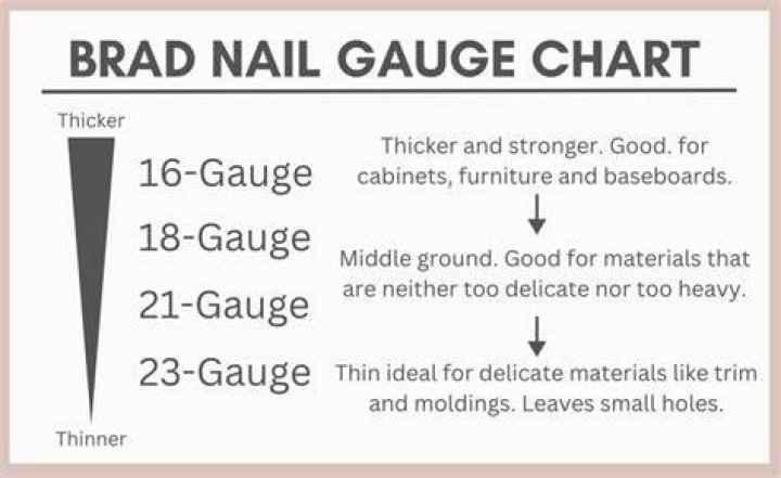 How deep should brad nails go?