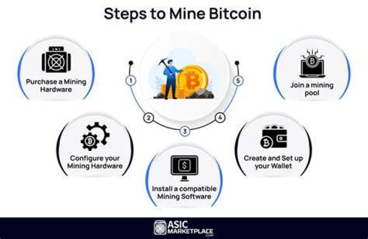 How do Beginners mine bitcoins?