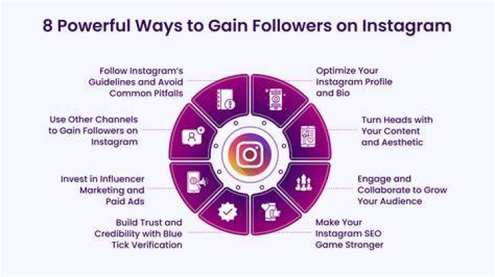 How do hashtags get followers?