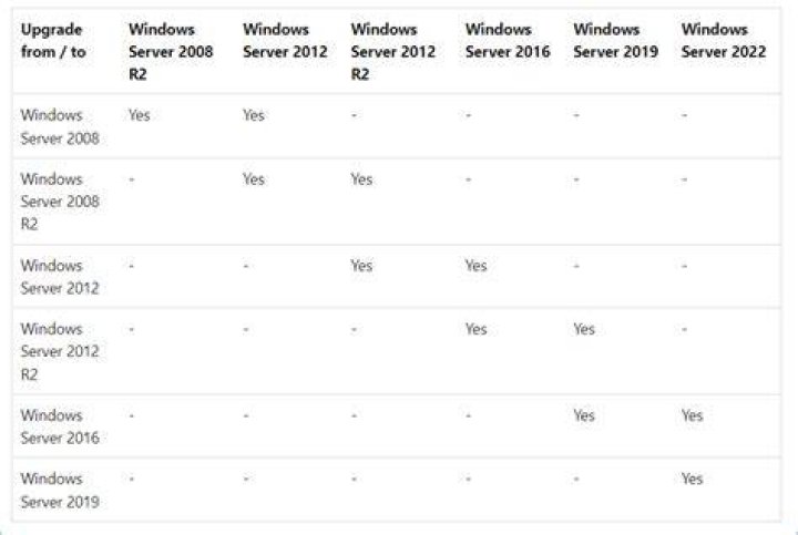 How do I edit the path in Windows Server 2016?