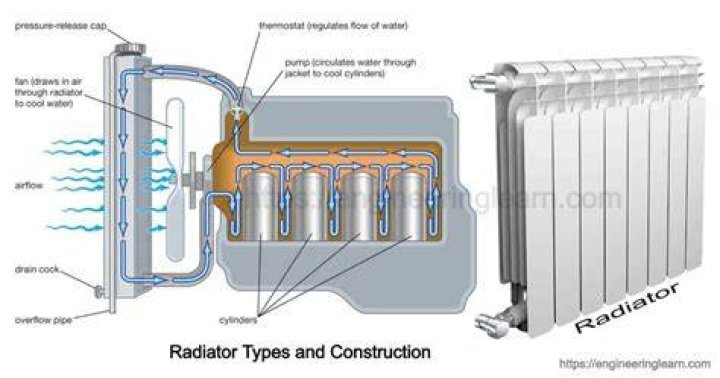 How do I keep my radiator warm?