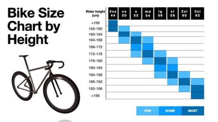 How do I know if my bike is safe?