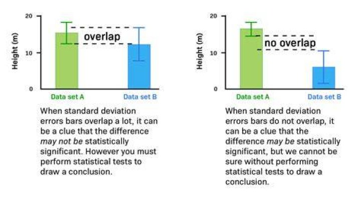 How do I know if my gears are slipping?