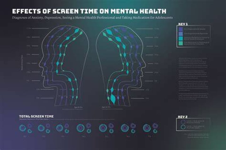 How do I reverse the effects of screen time?