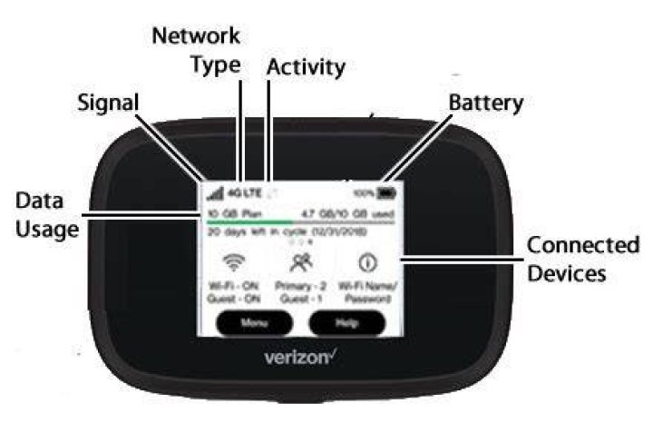 How do I use Verizon MiFi?