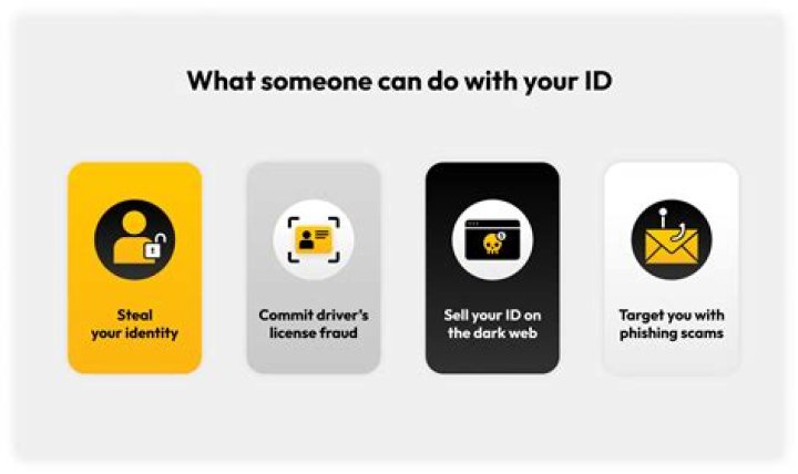 How do people steal your identity?