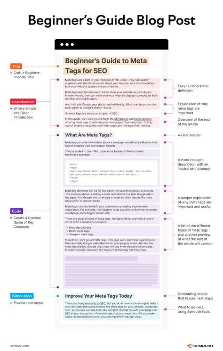 How do you begin a story?