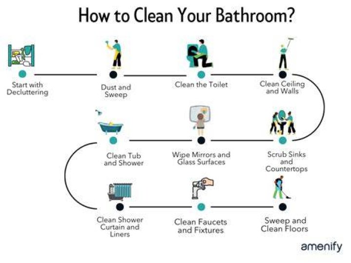 How do you clean a bath after pooping?