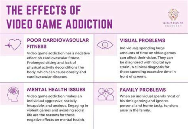 How do you deal with video game addiction?