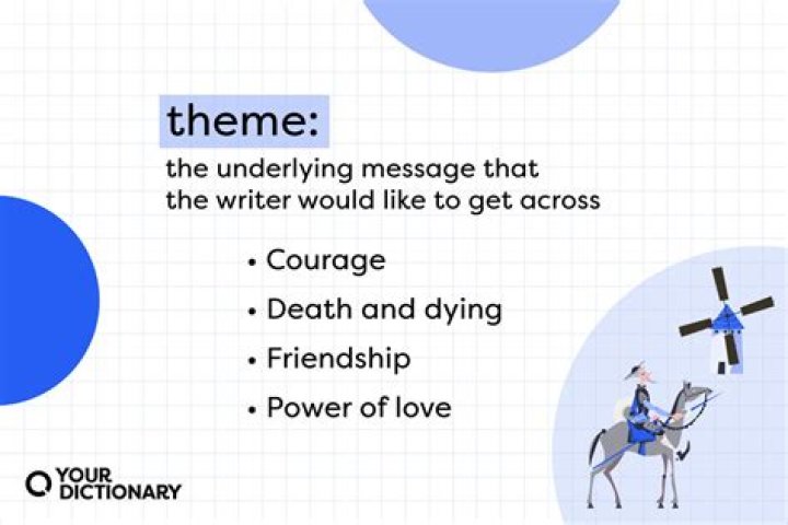 How do you develop the theme of a text?