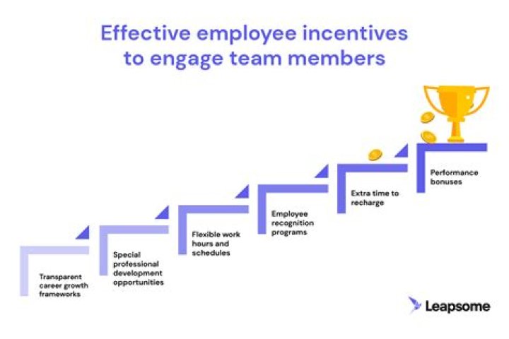 How do you encourage employees to improve?