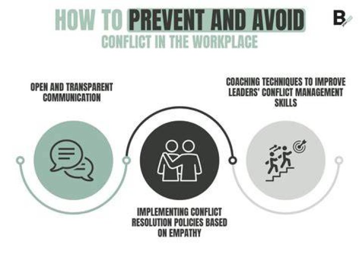 How do you handle parental conflict?