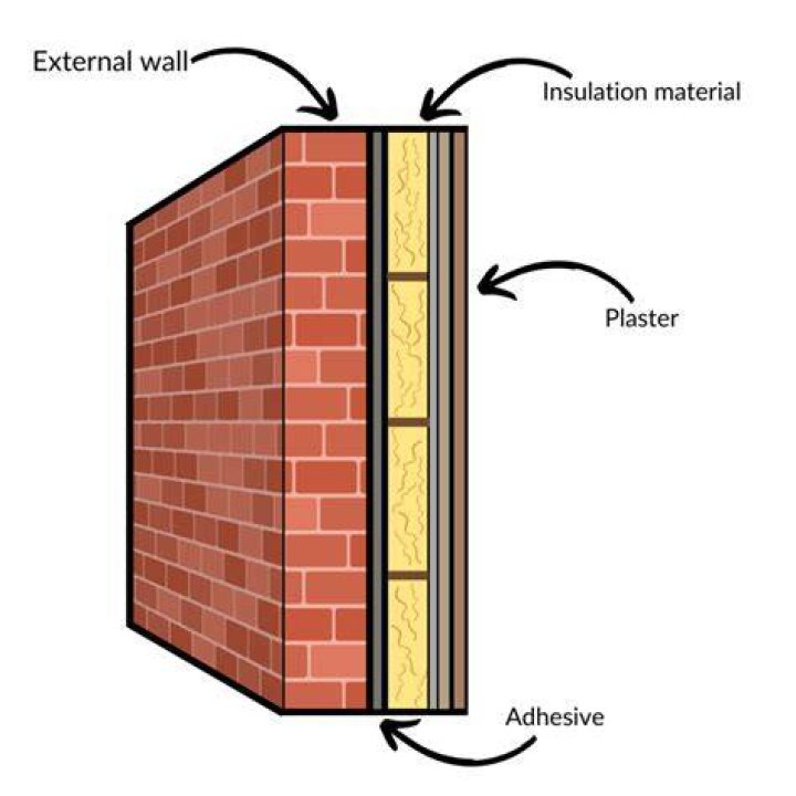 How do you insulate a house with existing walls?