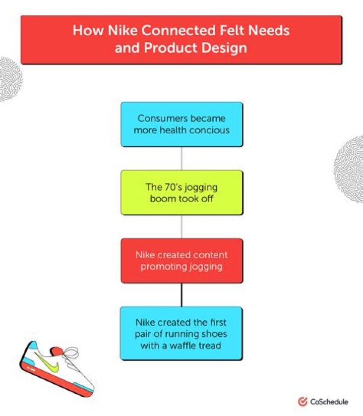 How do you market perfume?