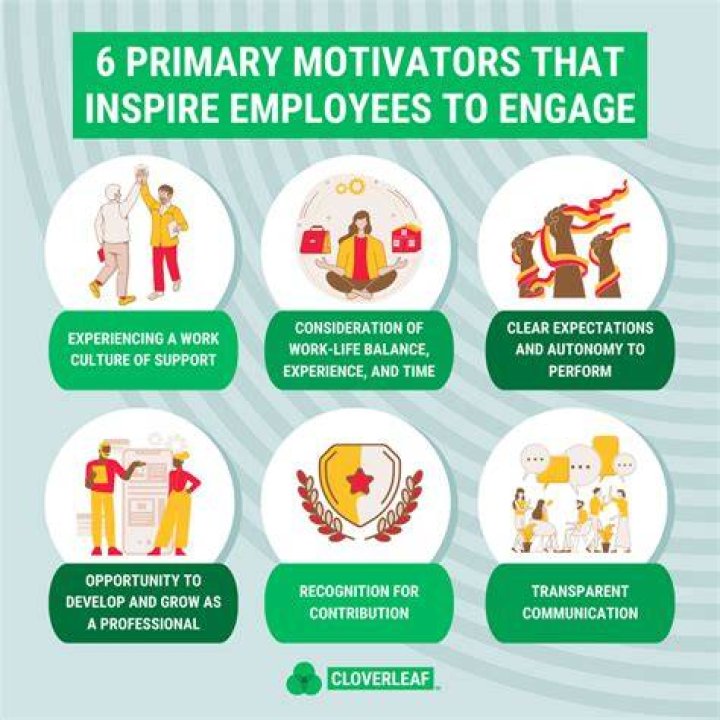How do you motivate employees in difficult times?