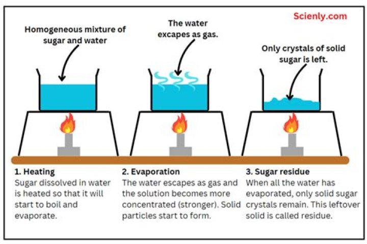How do you separate sugar from tea?