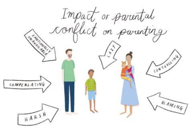 How do you stop parental conflict?