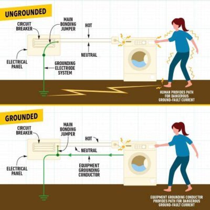 How do you unground yourself?