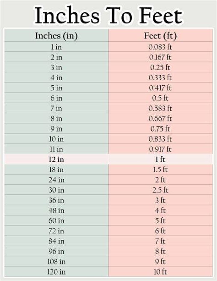 How do you write 6 feet 2 inches?