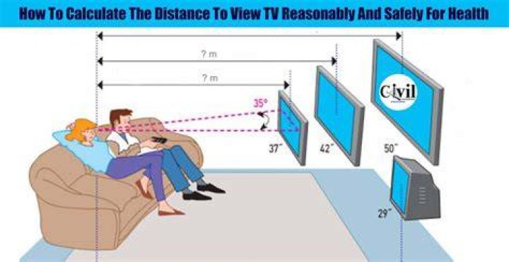 How far away should you sit from a 77 inch TV?