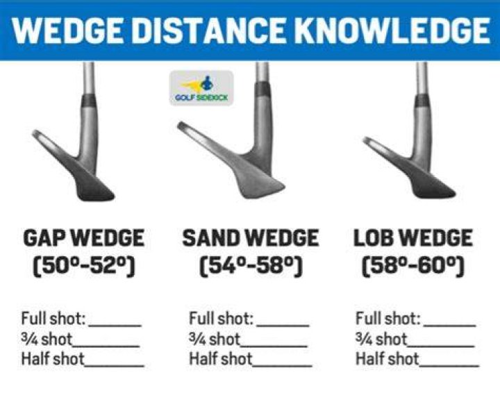 How far should I hit a 60 degree wedge?