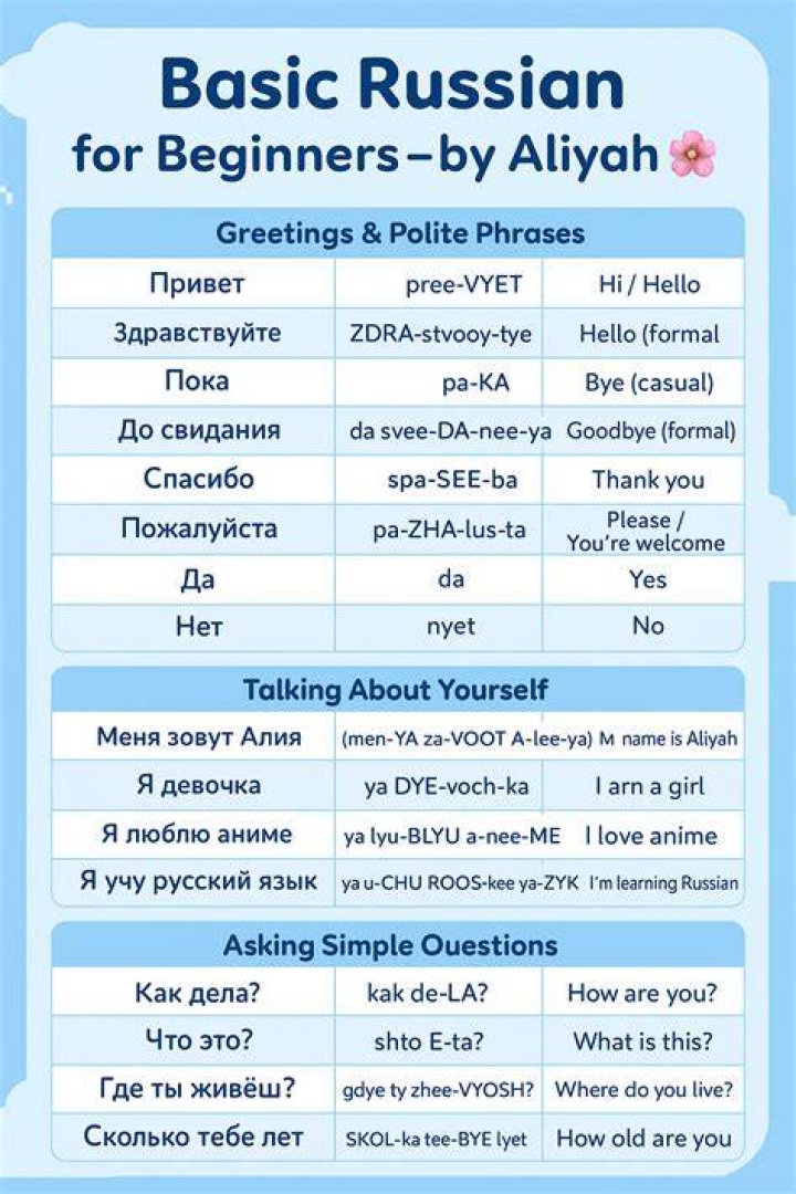 How fast can you learn Russian?