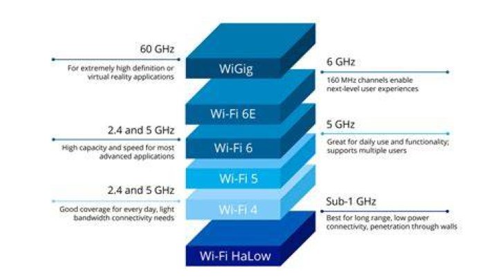 How fast is 6GHz WiFi?