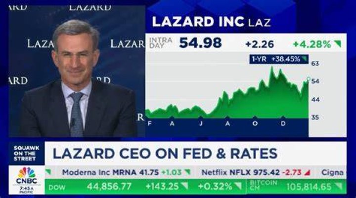 How fast is Lazard?