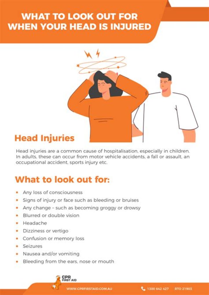 How long after a head injury Are you in the clear?