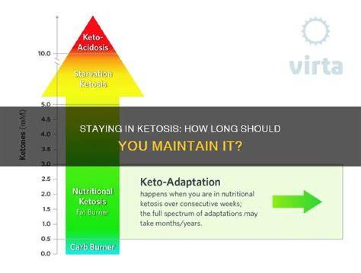 How long can the body safely stay in ketosis?