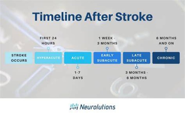 How long does a mini-stroke last?