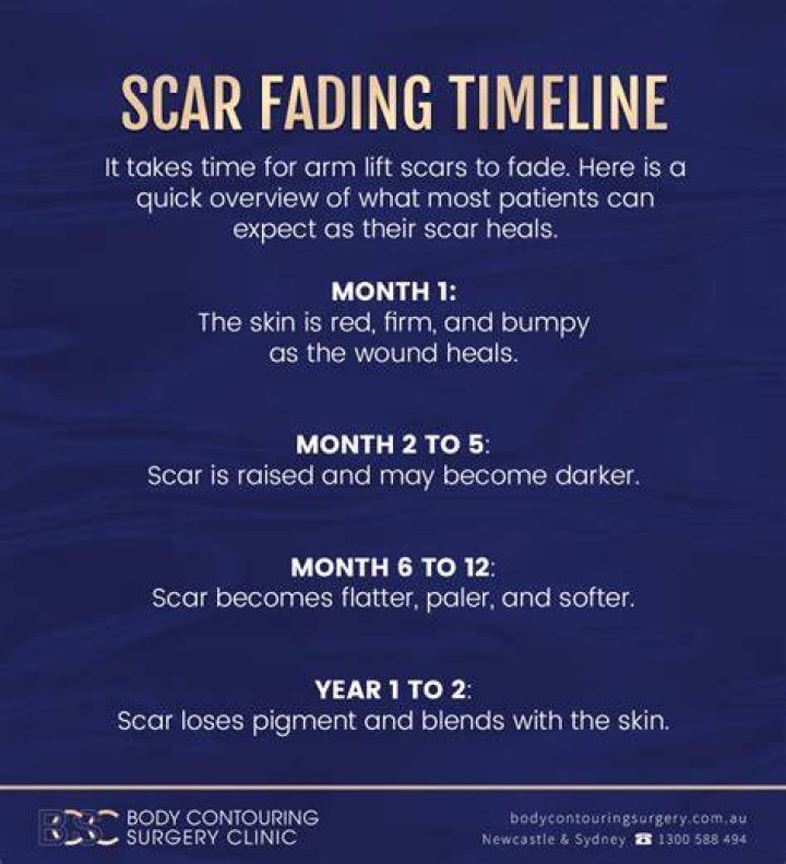 How long does it take for red scars to fade?