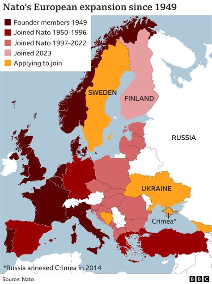 How long has Turkey been in NATO?
