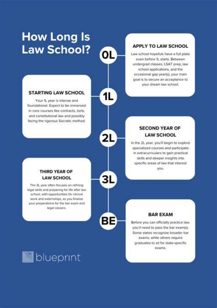 How long is law school in NY?