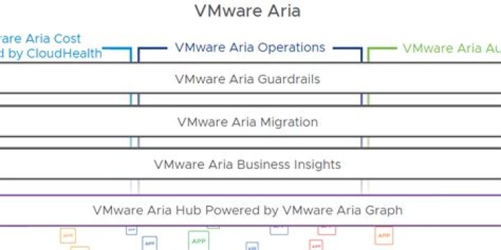How many aria are there?