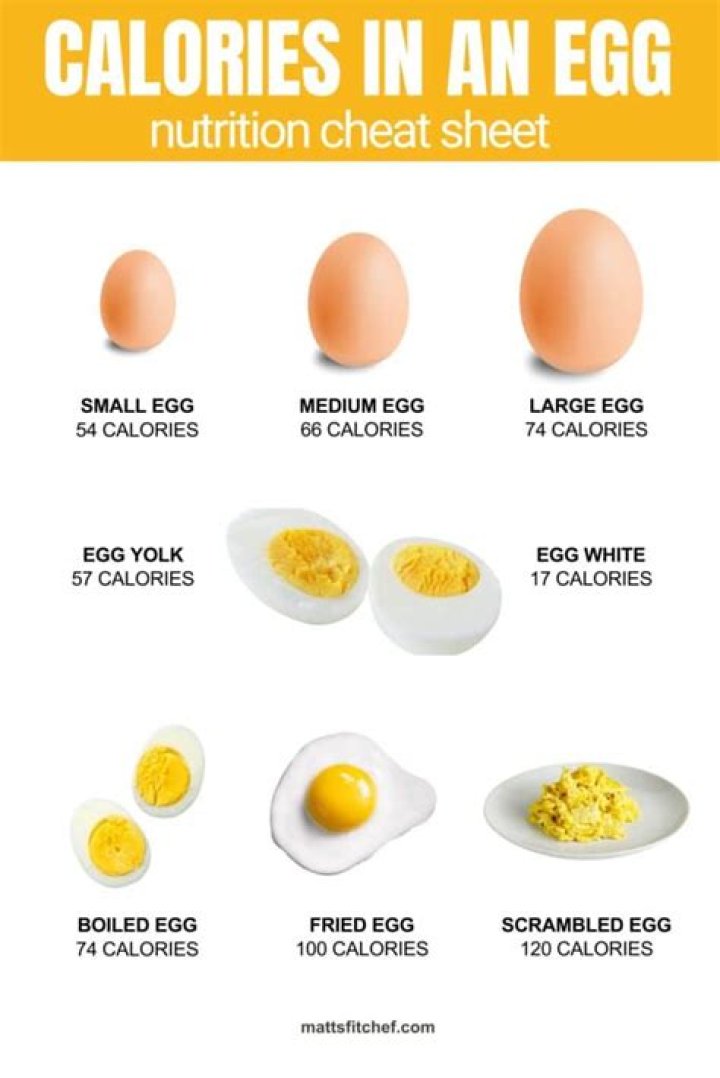 How many calories are in a fried egg with butter?